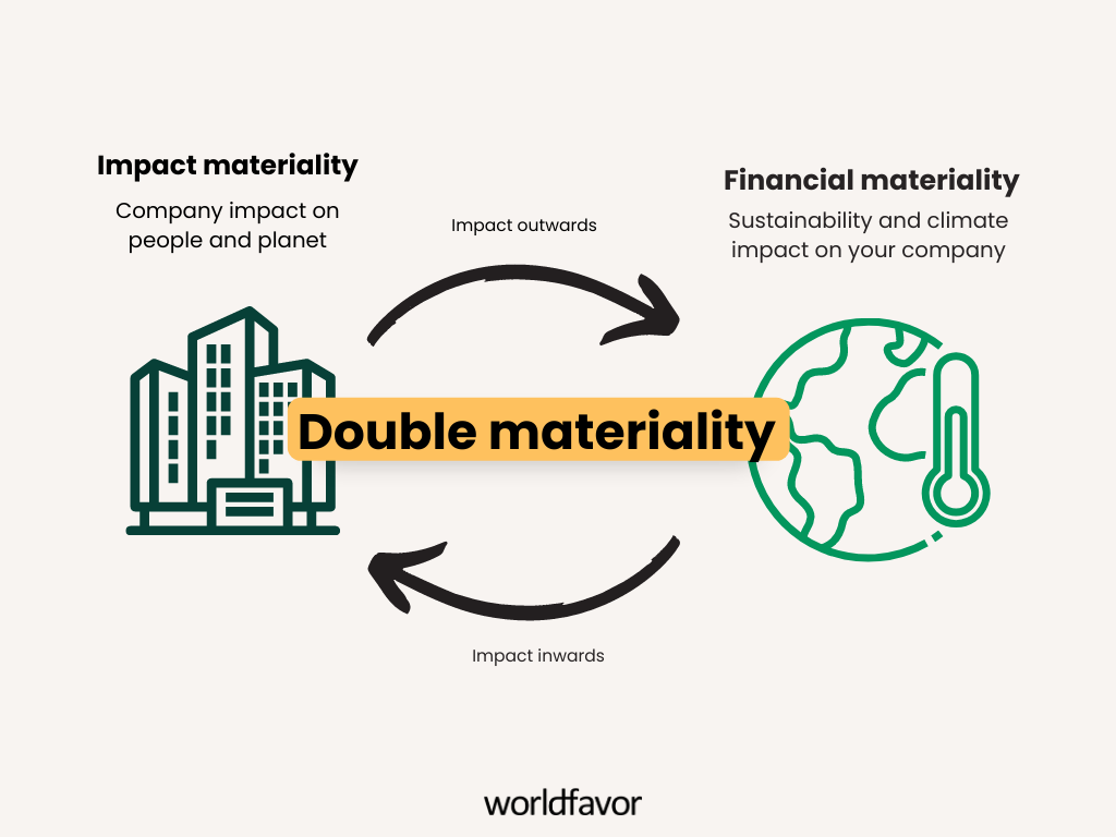 CSRD: What Is The Double Materiality Assessment?